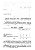 giornale/RML0028669/1940/unico/00000245