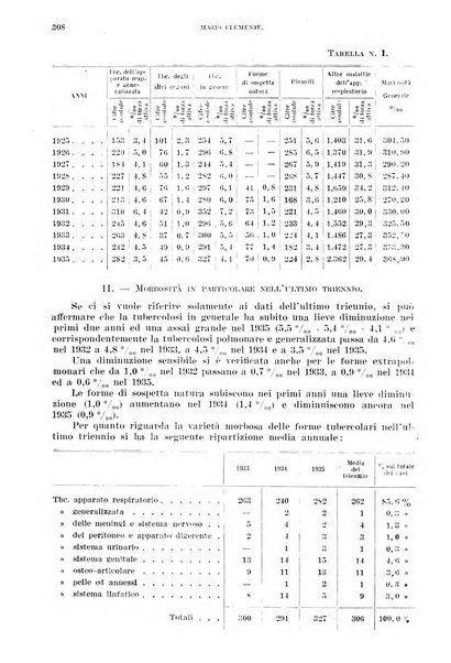 Annali di medicina navale e coloniale