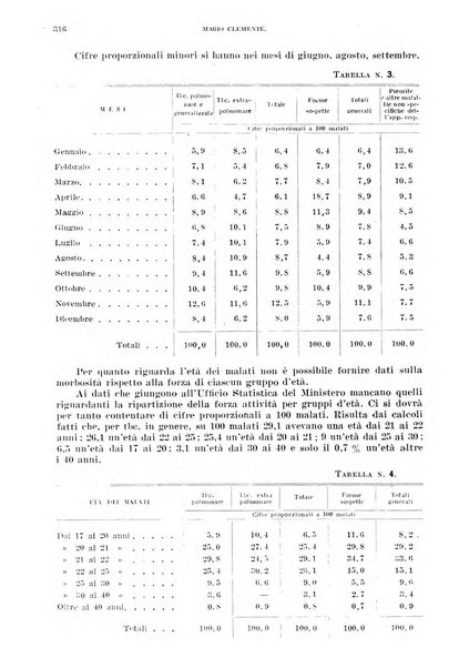 Annali di medicina navale e coloniale