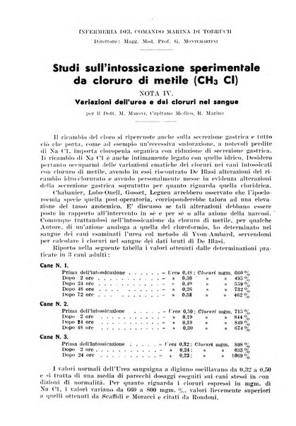 Annali di medicina navale e coloniale