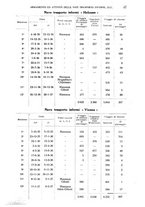 giornale/RML0028669/1941/unico/00000043