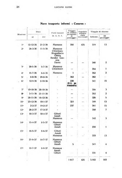 Annali di medicina navale e coloniale