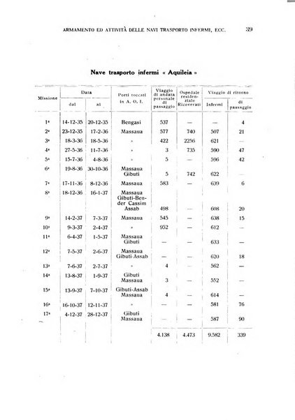 Annali di medicina navale e coloniale