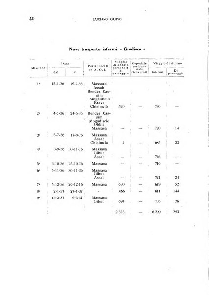 Annali di medicina navale e coloniale