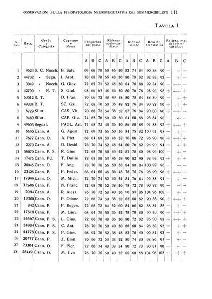 Annali di medicina navale e coloniale