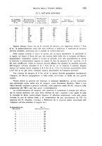 giornale/RML0028669/1941/unico/00000175