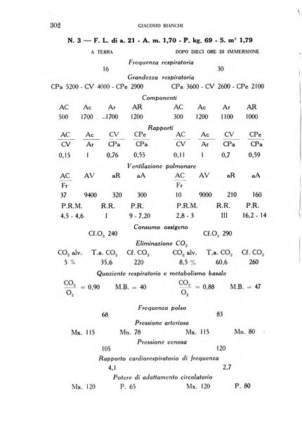 Annali di medicina navale e coloniale