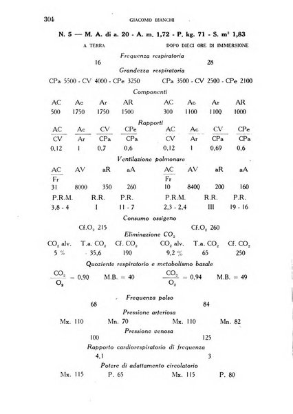 Annali di medicina navale e coloniale