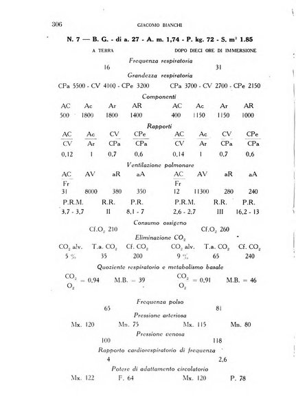 Annali di medicina navale e coloniale