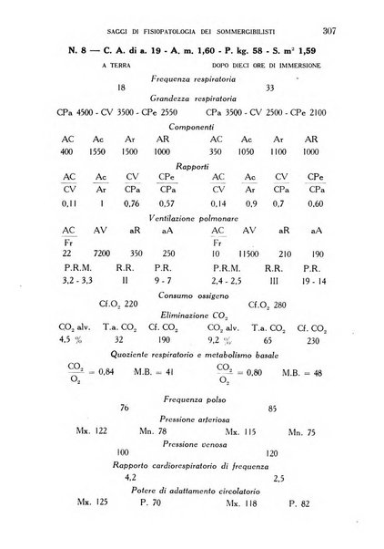 Annali di medicina navale e coloniale