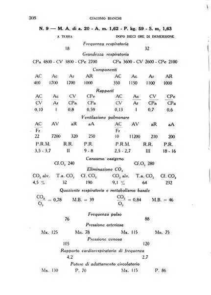 Annali di medicina navale e coloniale