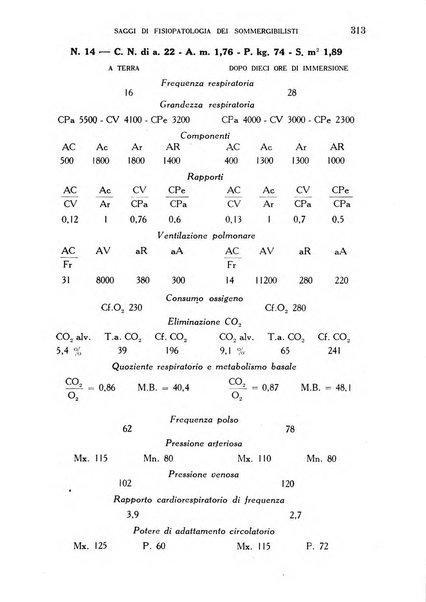 Annali di medicina navale e coloniale