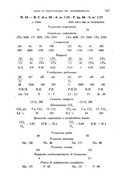 Annali di medicina navale e coloniale