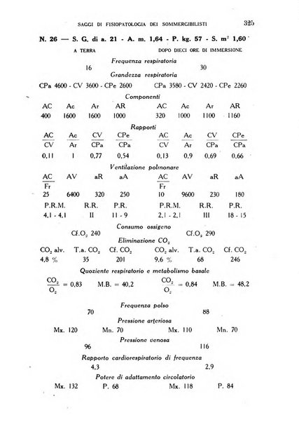 Annali di medicina navale e coloniale