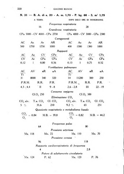 Annali di medicina navale e coloniale