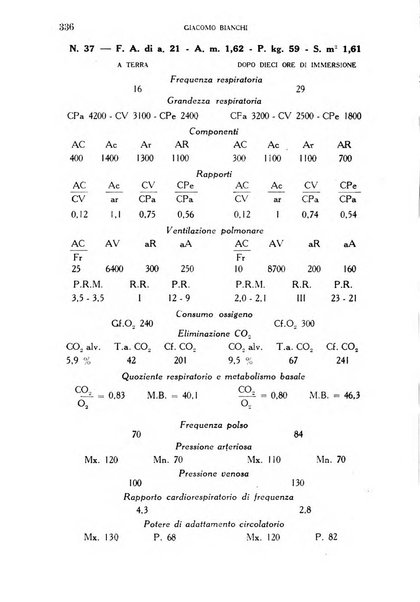 Annali di medicina navale e coloniale