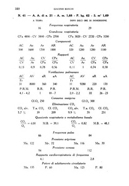 Annali di medicina navale e coloniale