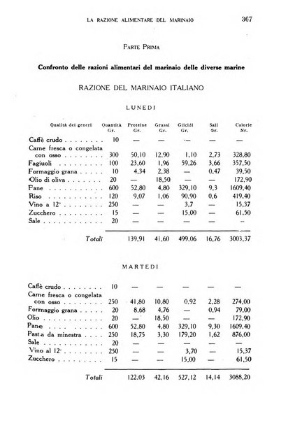 Annali di medicina navale e coloniale