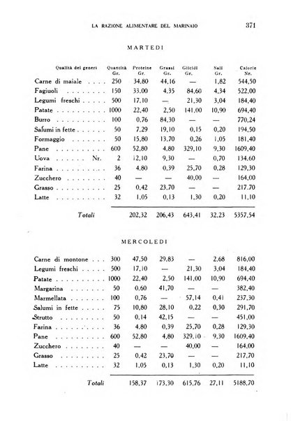 Annali di medicina navale e coloniale