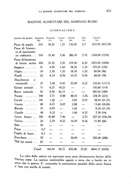 Annali di medicina navale e coloniale