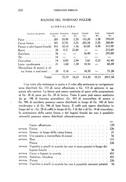 Annali di medicina navale e coloniale