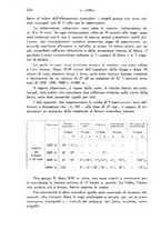 giornale/RML0028669/1941/unico/00000582