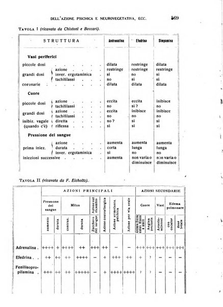 Annali di medicina navale e coloniale