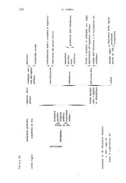 Annali di medicina navale e coloniale