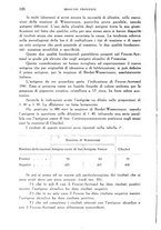 giornale/RML0028669/1942/unico/00000136