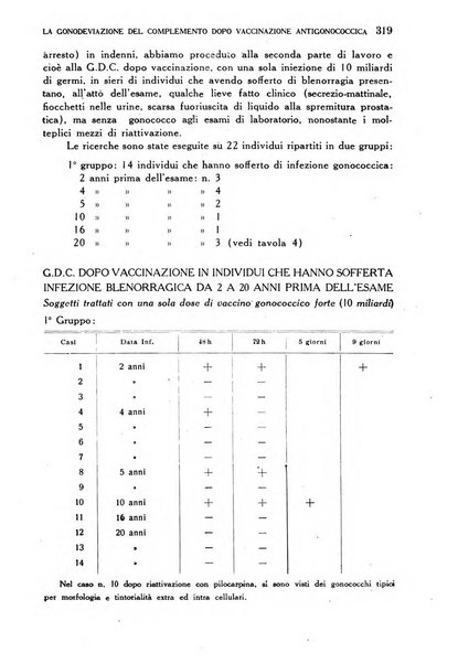 Annali di medicina navale e coloniale