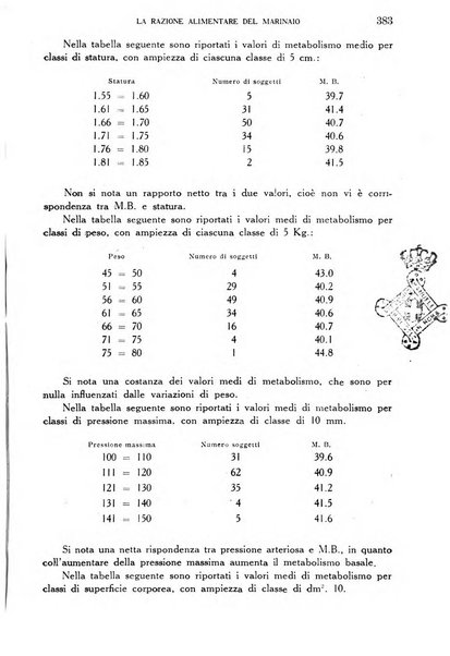 Annali di medicina navale e coloniale