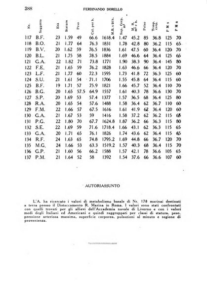 Annali di medicina navale e coloniale