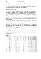 giornale/RML0028669/1943/unico/00000092