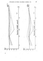 giornale/RML0028669/1945/unico/00000043