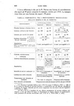 giornale/RML0028669/1945/unico/00000524