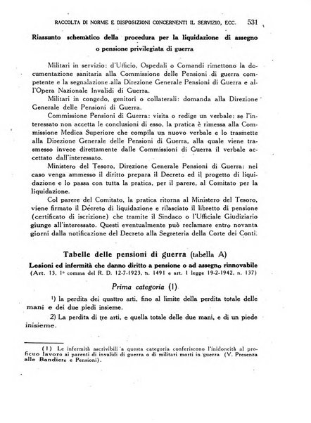 Annali di medicina navale e coloniale