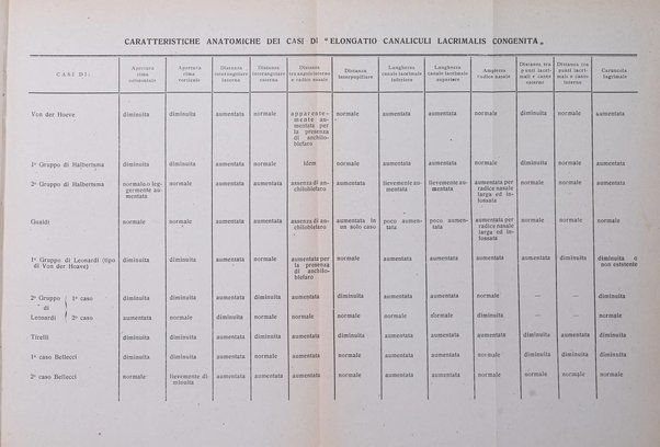 Annali di medicina navale e coloniale