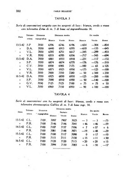 Annali di medicina navale e coloniale