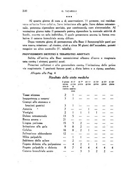 Annali di medicina navale e coloniale