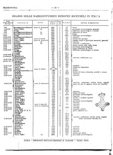 Radiofonia rivista quindicinale di radioelettricità