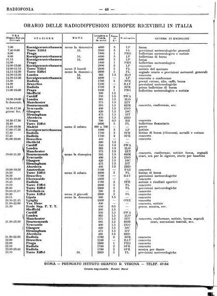 Radiofonia rivista quindicinale di radioelettricità