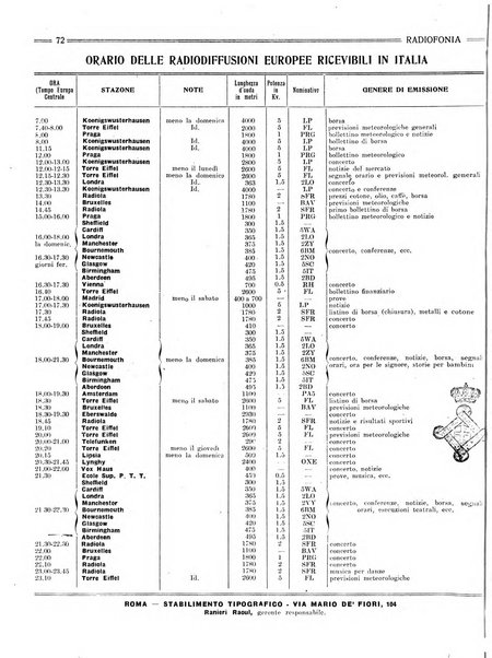 Radiofonia rivista quindicinale di radioelettricità