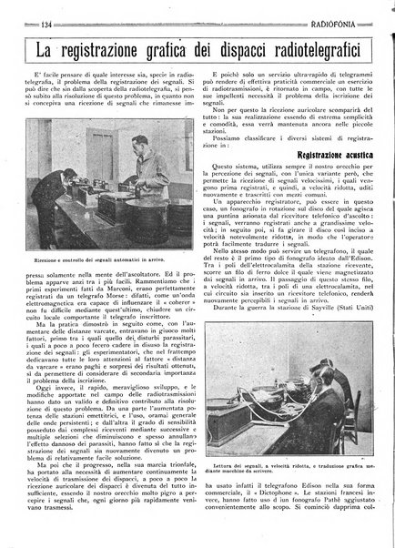 Radiofonia rivista quindicinale di radioelettricità