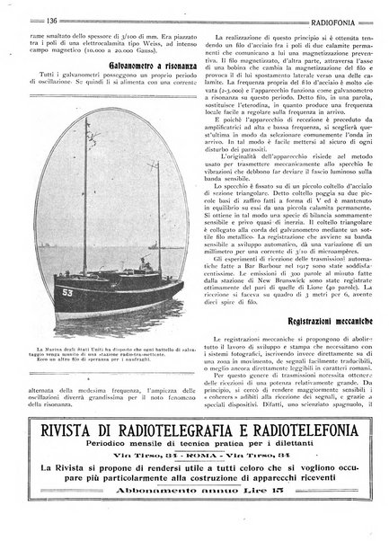 Radiofonia rivista quindicinale di radioelettricità