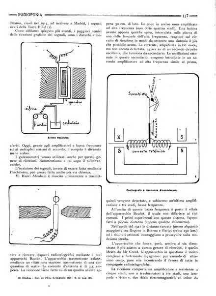 Radiofonia rivista quindicinale di radioelettricità