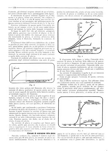 Radiofonia rivista quindicinale di radioelettricità