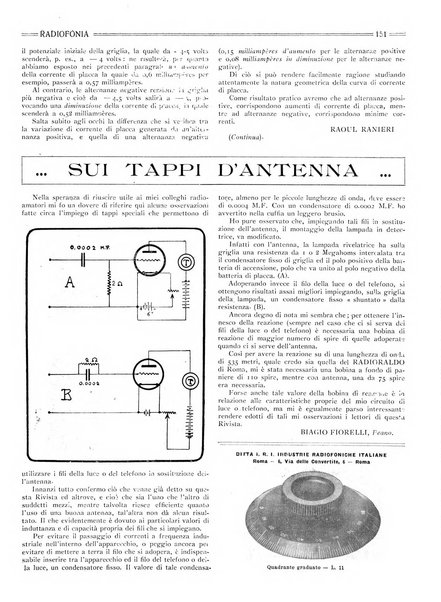 Radiofonia rivista quindicinale di radioelettricità