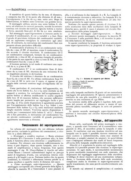 Radiofonia rivista quindicinale di radioelettricità