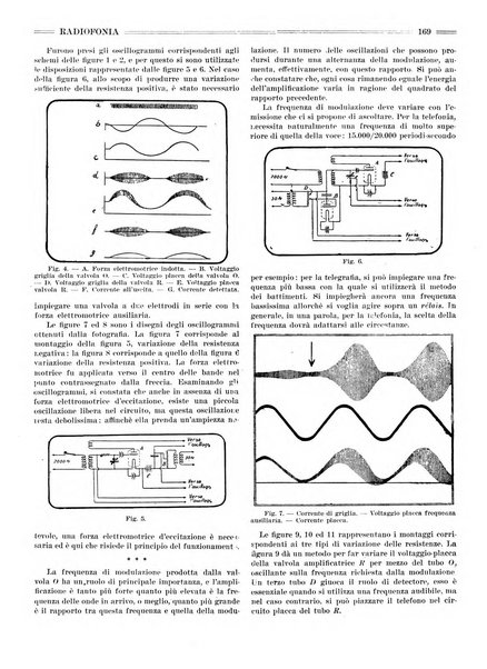 Radiofonia rivista quindicinale di radioelettricità