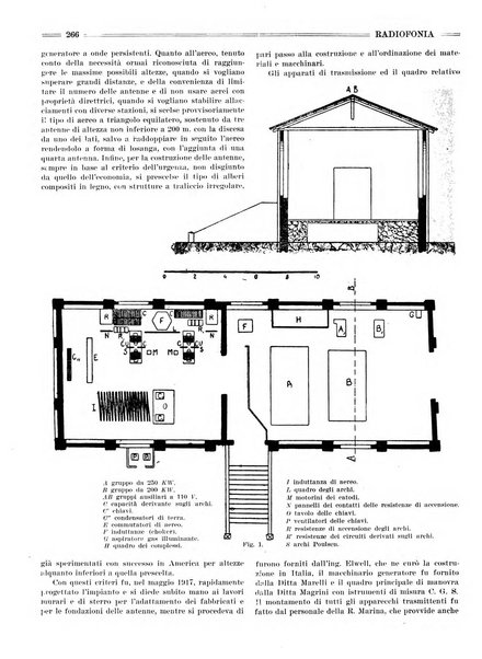 Radiofonia rivista quindicinale di radioelettricità